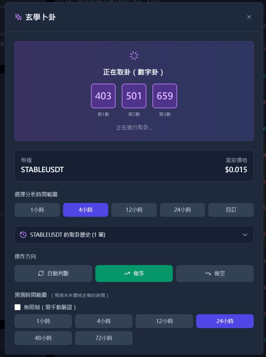 Sentinel Futures Monitor tweet media