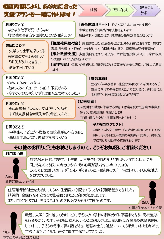 生活の #お困りごと、ご相談ください🗣️】 各区役所に生活のお困り