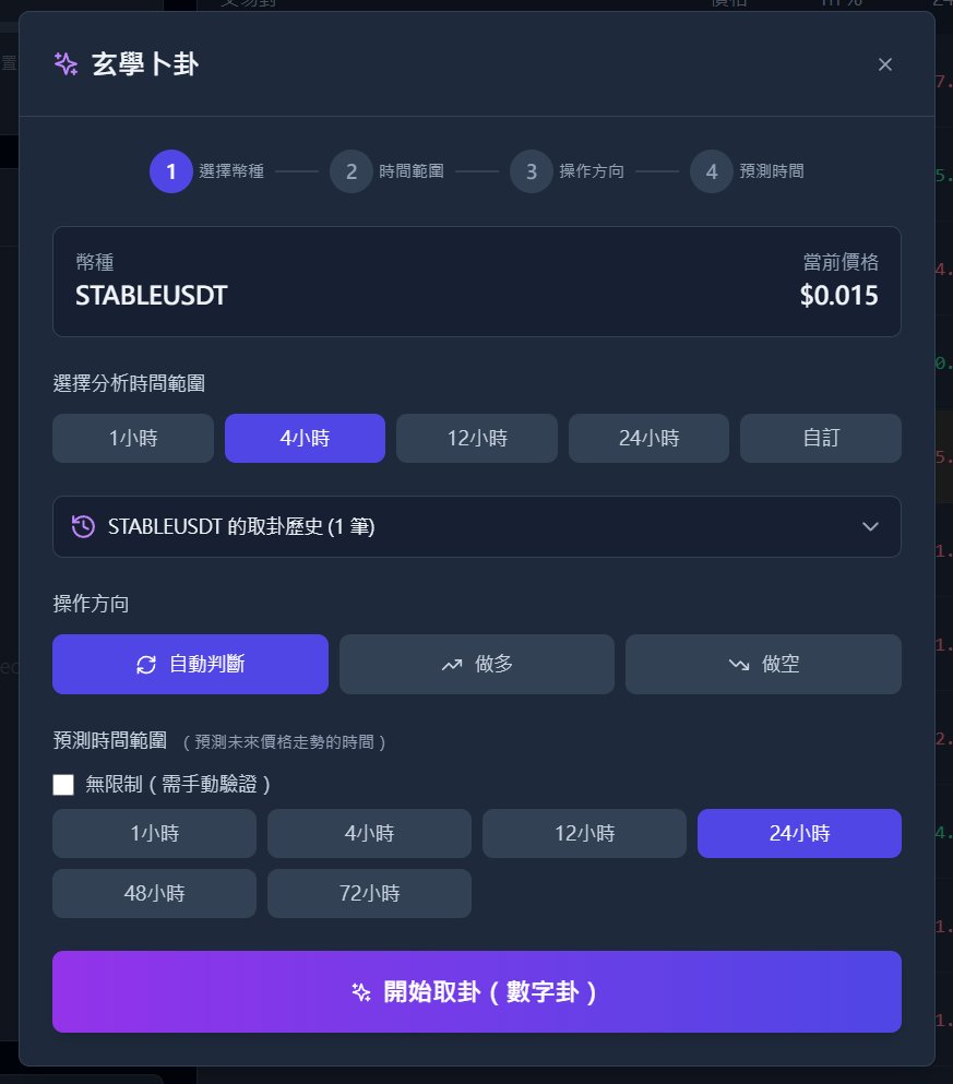 Sentinel Futures Monitor tweet media