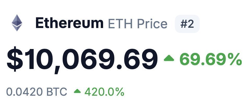 cryptorover's tweet image. $1,500 - $5,000 is hard.   

$5,000 - $10,000 will be easy.

Bullish on $ETH.