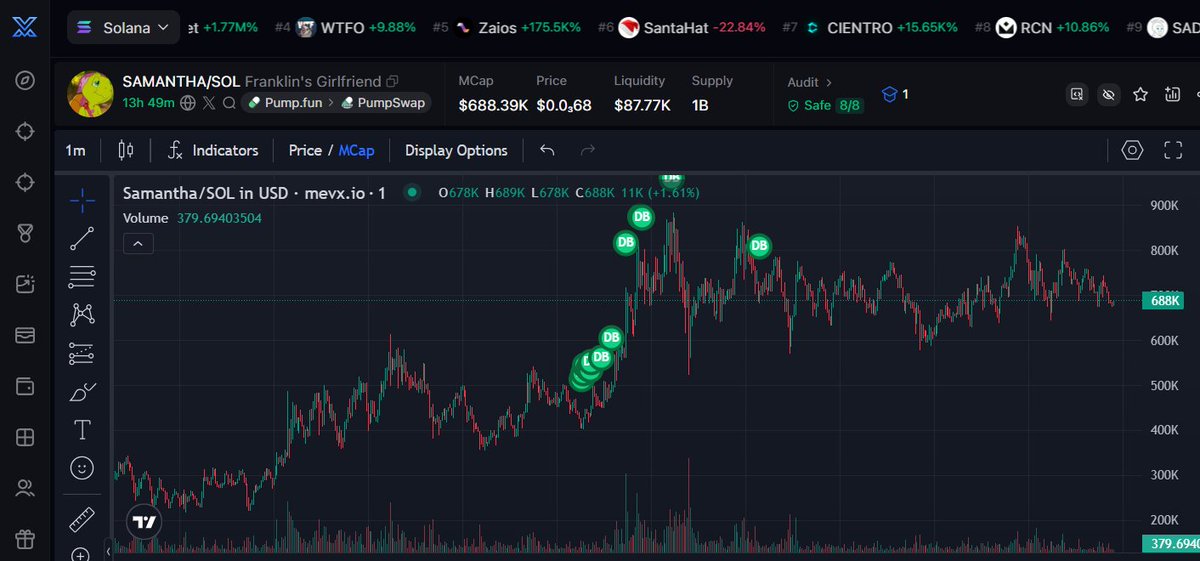 Calls_Zeus's tweet photo. #Samantha Just one more beat and the chart changes scene — get in early to avoid regrets! 🚀⚡

Ca:
27Qgup4Nt3sQ4bpxaFEvLwprGUfdMRqtYgmVcyvLpump
Chart:
https://t.co/wDC8Ez3e8x

$Samantha https://t.co/UCWfSRwG6g
