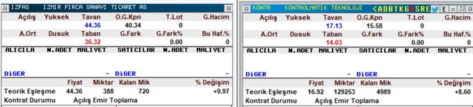Bugün Bölünerek İşleme Başlayacak Olan #Kontr ve #İzfas Teorik Eşleşmeleri...