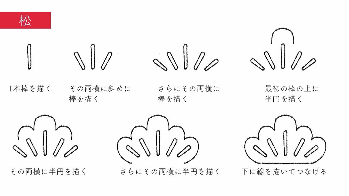 tombowpencil's tweet image. WEBサイト「FUN ART STUDIO」の新着記事！
「縁起物のイラストで年賀状を描こう！」
イラストレーターのYumi Imaiさん（ @pon_chise ）が簡単かわいい、縁起物の描き方を紹介してくれました✍

色塗りだけ楽しみたいという方向けに、はがきサイズの下絵もダウンロードできます
tombow-funart.com/topics/tips/20…