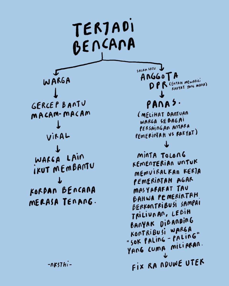 Triliunan gitu juga uang dari pajak rakyat ☺️