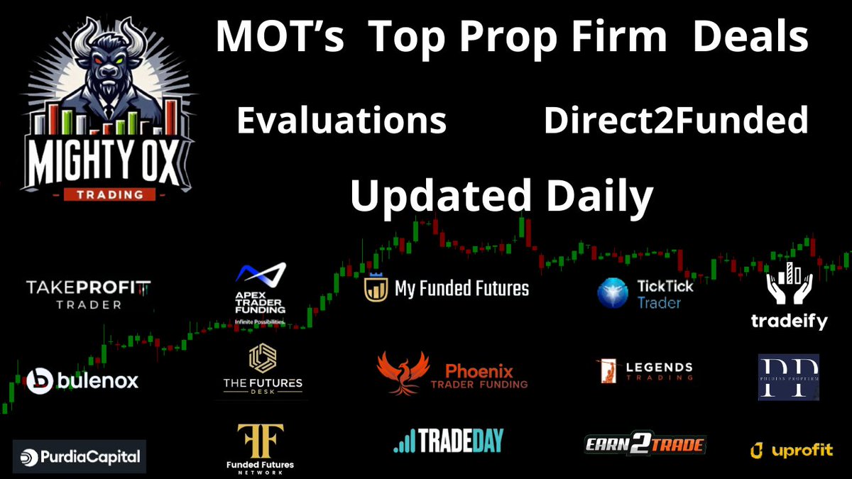 MightyOxTrading's tweet photo. The Mighty Ox Discount Snapshot is Live. Check out all the discounts from all the biggest #futures #propfirms. 

https://t.co/tUU4MOXCsV https://t.co/QwNYQ0KGIV