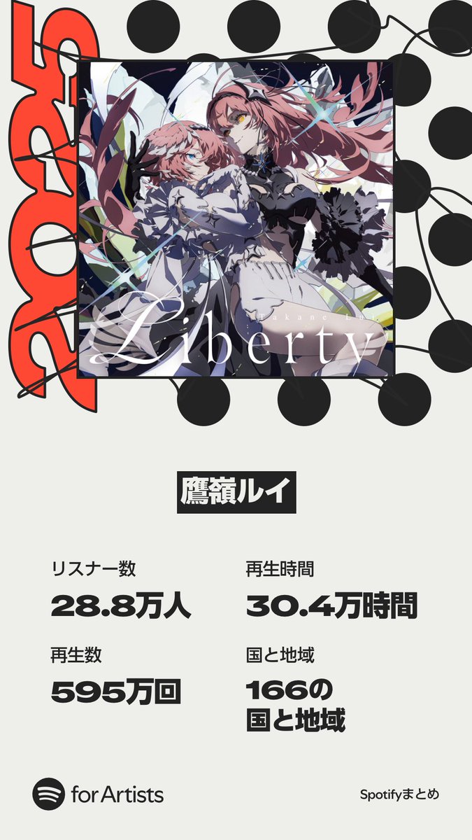 takanelui's tweet image. 🥀 #Spotifyまとめ 2025 🥀

@SpotifyJP でたくさん聴いてくれてありがとう✨

新しいアルバムも発売したのでこれからも沢山聴いてください🫶

🔽特別コメントも公開中✨🔽
open.spotify.com/playlist/37i9d…

#Spotify
#SpotifyWrapped
#鷹嶺ルイ