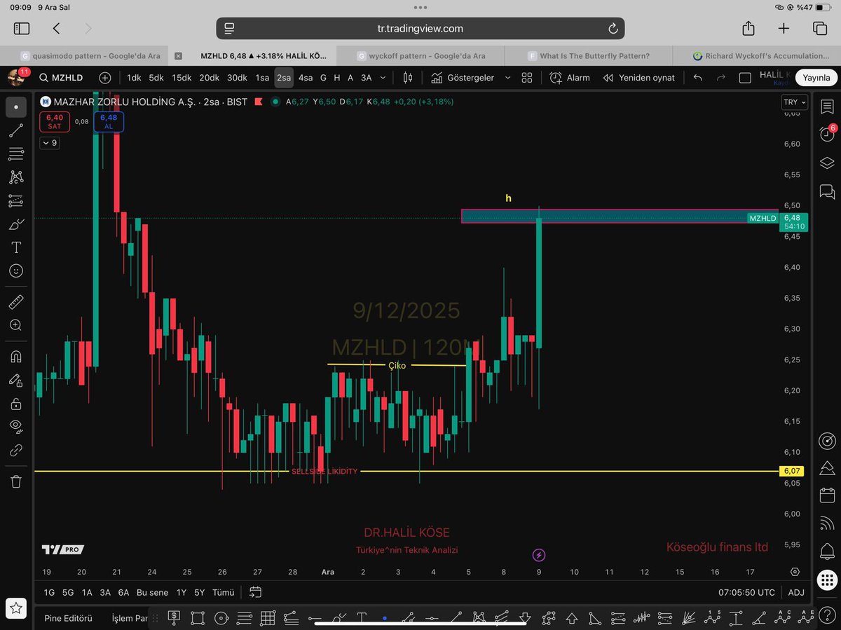 drhkose's tweet image. Türkiye sıralamasında ilk 10 da olduğumuz için tradelerde başarı oranı yüzde 1000 :) #mzhld
