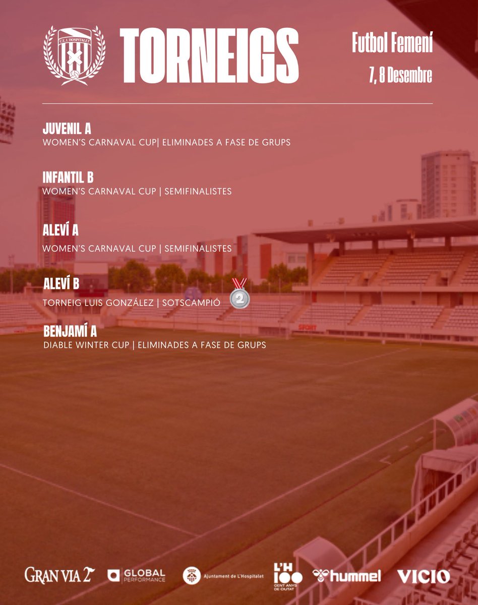 CE L'Hospitalet Femení tweet media