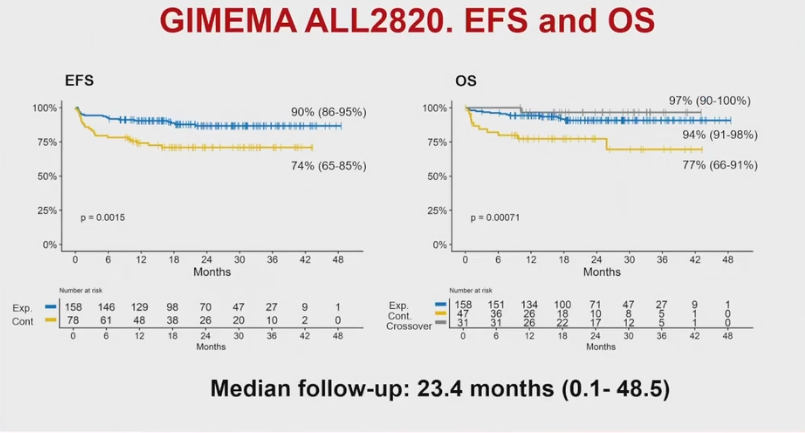Benlazar S M A tweet media