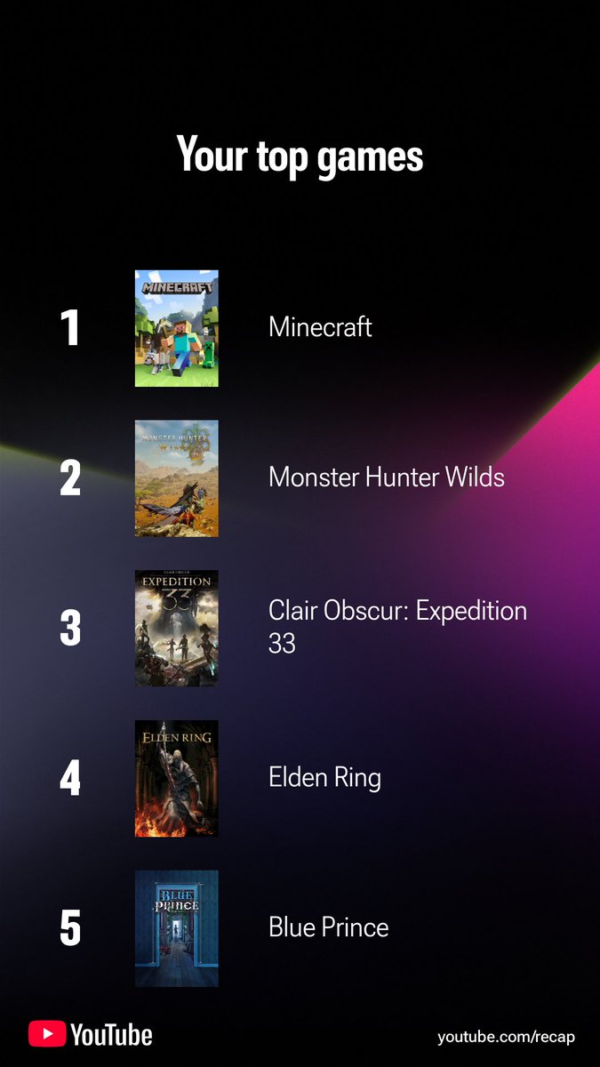 >Never watched anyone play Blue Prince but Kiara
>Hit top 5 anyway
How