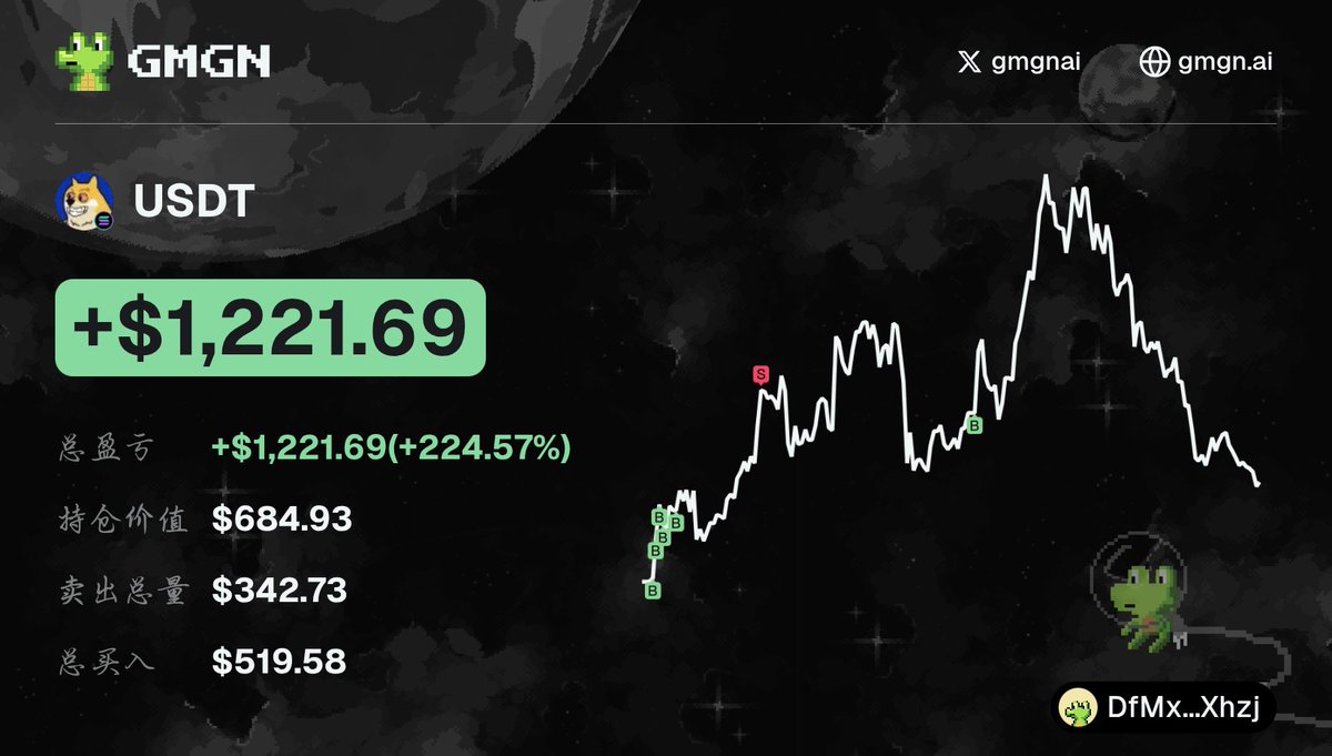 VinceCarte61867's tweet photo. 🌙 $USDT was precisely selected by the AI coin selection system! 🎯
#MemeCoinHunters Assemble! AI helps you strike with precision!
📊 $519 → $1236, #USD perfectly captured!
CA: 3Expf4KgPJ2tJHoz71jZmLP6RpSbW8bCMqiNH7oepump
View token candlestick chart below 👇
gmgn: https://t.co/QyQKOSiiOa
OKX Wallet: https://t.co/u9RY9rRvVu
💡 High Win Rate Formula: AI Analysis + Telegram Instant Kill Bot
🔎 Potential Coin Radar: https://t.co/xXw1wJdRnu
View Wallet/Copy Transaction: https://t.co/GJTrJScATB
Smart Wallet Broadcast Channel: https://t.co/PdZXfAcWcZ
Debot: https://t.co/p0nlFRDs5n
🔥The following narrative summary is from Debot https://t.co/XNgaJOSUDA
Narrative Summary: USDT token originated from a Twitter post about an American dog theme. The background combines the classic Doge meme with American elements to create a patriotic and humorous cryptocurrency. Its logo features a yellow dog with wide red eyes and a goofy grin inside a blue circle.
🚀 Trade faster: https://t.co/bZmuVoE50U
Also trade using the OKX wallet: https://t.co/gv8fIcmEV7
OKX Wallet Invitation Code: KK789 (Permanent automatic 20% commission, tiered up to 40%)
Chain Scan Tutorial 👇