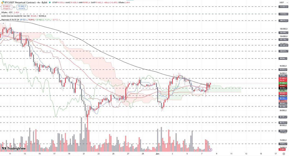 American Crypto Trades tweet media