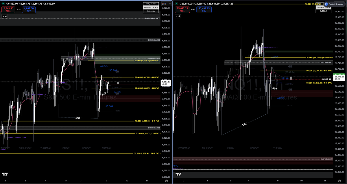 BULLISH SMT DIVERGENCE AFTER $ES SWEEPING OUT LAST THURSDAY LOWS WHILE $NQ STILL HOLDING A HIGHER LOW. 

SMALL HOURLY BULLISH SMT FROM THE CLOSE YESTERDAY AND THE MANIPULATION LEG FOR A PUSH HIGHER IMO