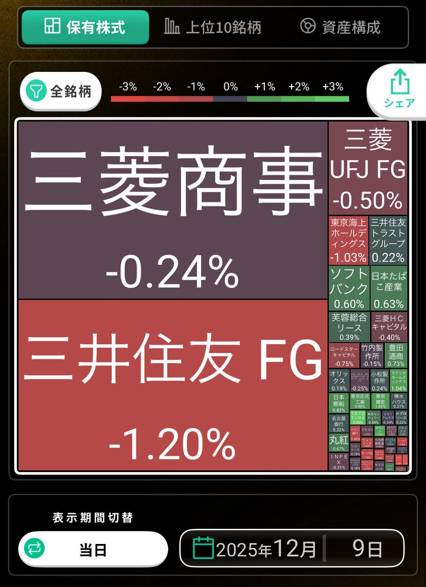 感謝2000人フォロワー】⑧白中斑 アガべ 氷山 太陽神 TC2株 ♯60 確認
