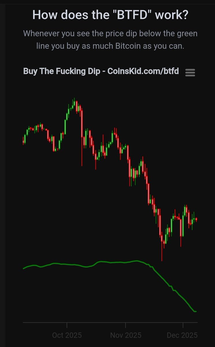 2026 buy The #btfd is running away from #bitcoin. Those of you that  remember the #BTFD was an amazing buying opportunity in 2024, that was the  last time it tagged it 👊