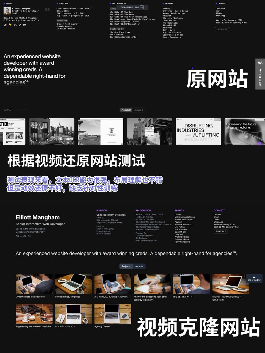 然後是動態網站錄影產生動態網站測試, 同樣這個測試中OCR 能力非常不錯, 網頁中的文字都可以還原, 但是文字的動效是沒辦法還原的, 估計需要針對性訓練.
接下來是物件標記測試, 一個有長頸鹿和羚羊的圖片, 這個圖是我精心挑選的,幹擾項很