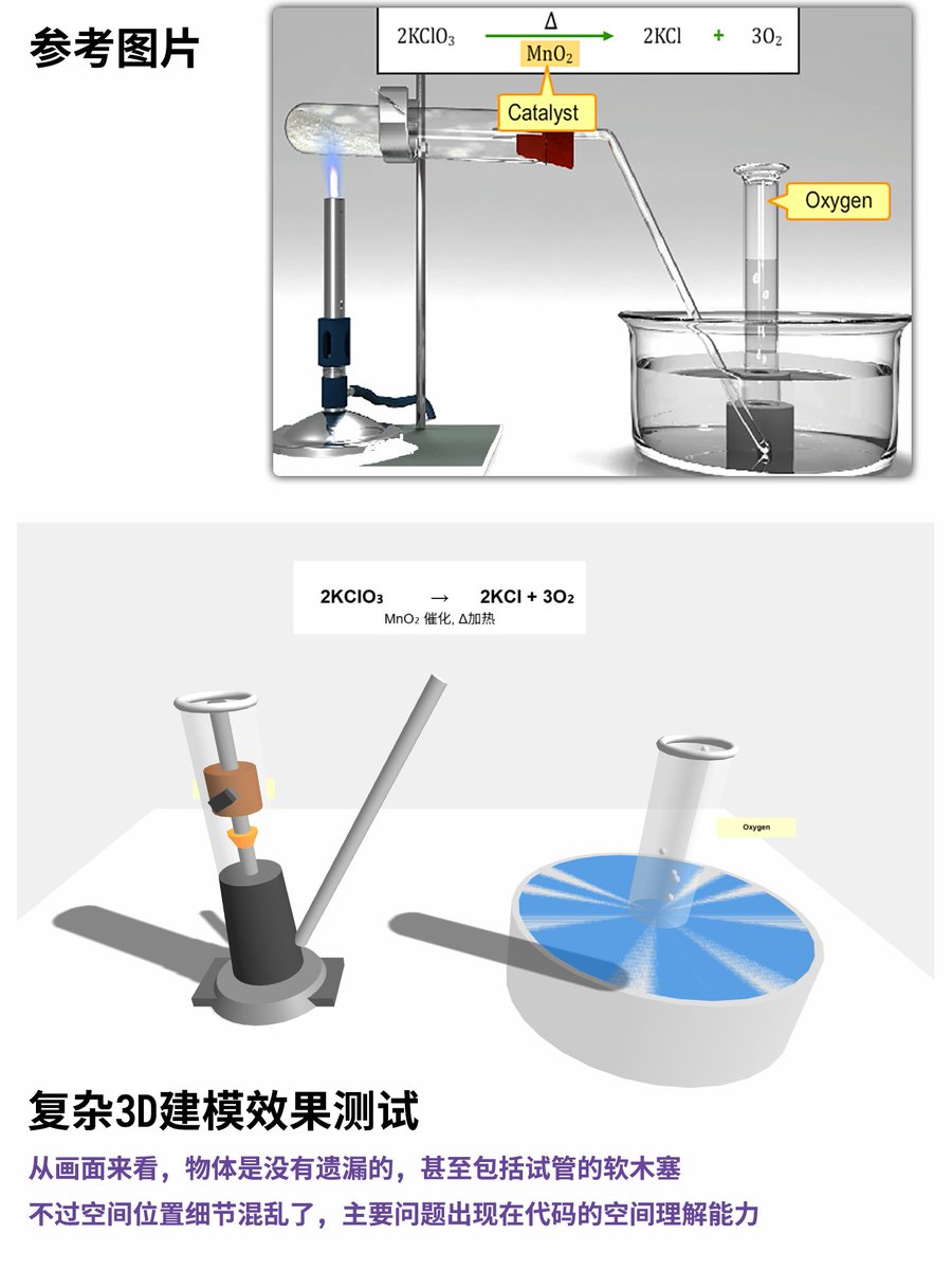然後是動態網站錄影產生動態網站測試, 同樣這個測試中OCR 能力非常不錯, 網頁中的文字都可以還原, 但是文字的動效是沒辦法還原的, 估計需要針對性訓練.
接下來是物件標記測試, 一個有長頸鹿和羚羊的圖片, 這個圖是我精心挑選的,幹擾項很