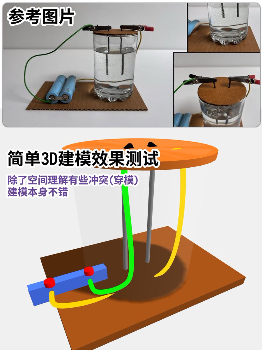 然後是動態網站錄影產生動態網站測試, 同樣這個測試中OCR 能力非常不錯, 網頁中的文字都可以還原, 但是文字的動效是沒辦法還原的, 估計需要針對性訓練.
接下來是物件標記測試, 一個有長頸鹿和羚羊的圖片, 這個圖是我精心挑選的,幹擾項很