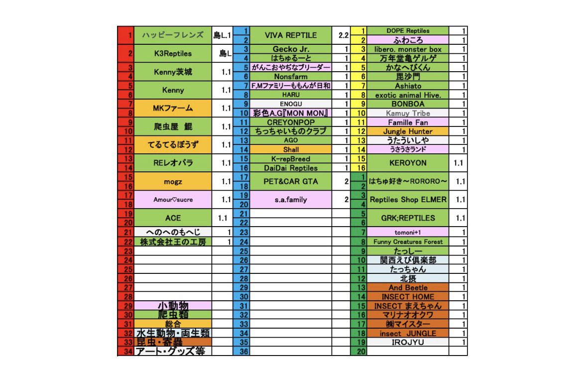 ジュニア(Gecko Jr.) tweet media
