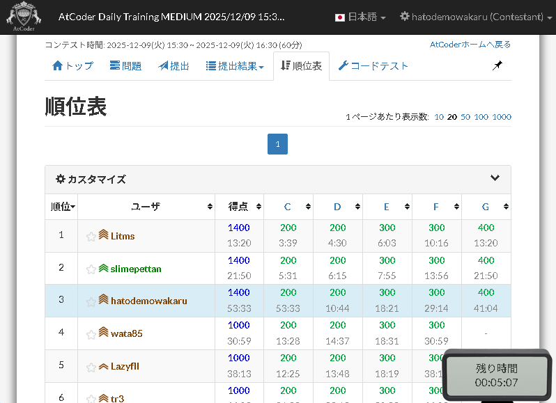 THE_RANRAN's tweet image. わーい。全完3位。
最終問題みたいなものを初見でも解ければいいのだが、なかなか難しい。
#ADT_20251209_1
#プログラミング #AtCoder #プログラミング初心者と繋がりたい #首根っこひっ捕まえてでも競技プログラミングの魅力を伝えたい