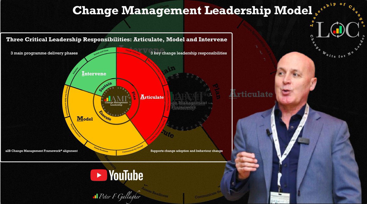 #Leadership
Change Management Leadership Model
Three Responsibilities: Articulate, Model and InterveneIntroduction
Articulate the Vision
Model the New Way
Intervene to Ensure Sustainable Change
#ChangeLeadership #LeadershipOfChange
youtu.be/_VeL5o5kCmA