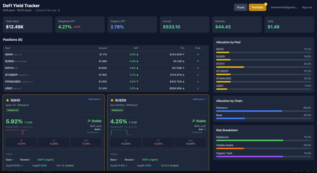 TimWilliamsFow1's tweet photo. Built a DeFi yield research tool that shows historical data overview in the pools table 

- 90-day average APY 
- Volatility metrics 
- Organic yield % 
- 30-day TVL trends 

Free, no signup: https://t.co/uQb8iqsyaS

@DefiLlama 

#YieldFarming  #DefiFinance https://t.co/j2uScS5A1y