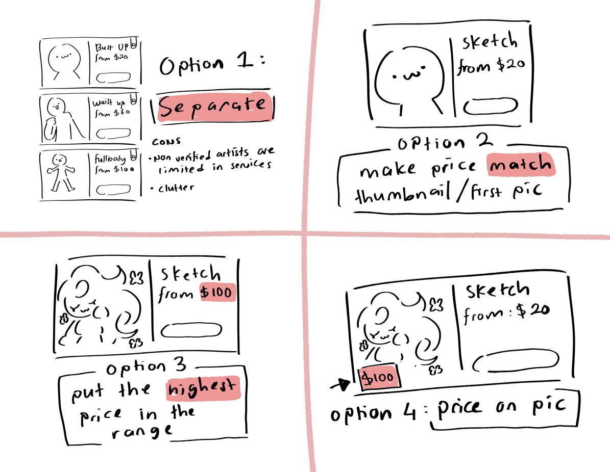 sneaky_egg's tweet image. okay this got a lot more attention than i thought 😦
also i understand that it says 'From' which is why it is a SMALL pet peeve of mine 🥹

imo, you can do one of these options.
i like option 4 bc you can still put your best art and have the minimum 'from' price 🙏🙏