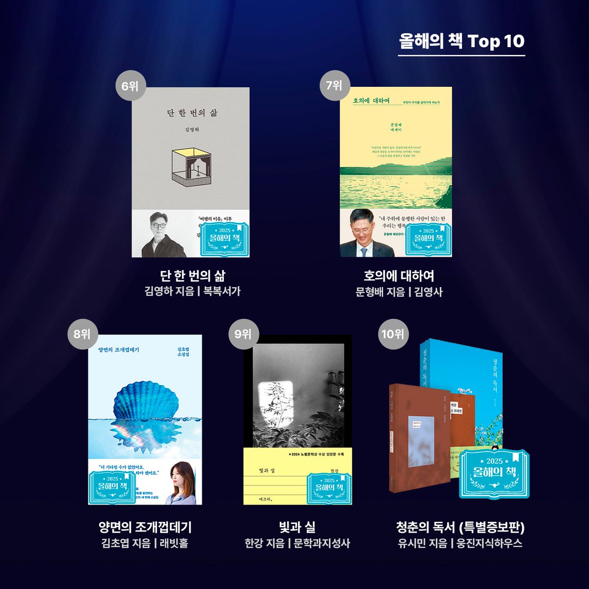 🏆 2025년 알라딘 올해의 책 
⊹ 독자가 고른 열 권 ⊹
aladin.kr/ei/iFruk

✦ 올해의 책 TOP 10 ✦
ㆍ 1위 <혼모노> 성해나
ㆍ 2위 <첫 여름, 완주> 김금희
ㆍ 3위 <안녕이라 그랬어> 김애란
ㆍ 4위 <절창> 구병모
ㆍ 5위 <결국 국민이 합니다> 이재명
ㆍ 6위 <단 한 번의 삶> 김영하
ㆍ 7위