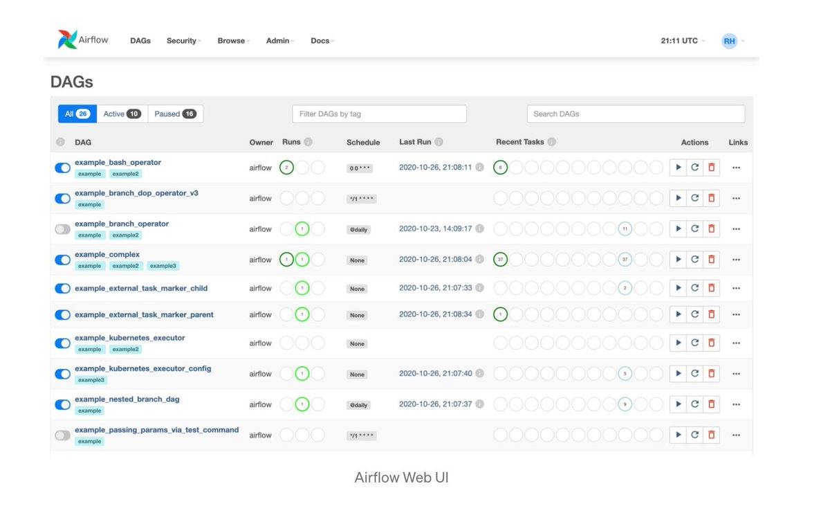 gp_pulipaka's tweet image. Installing #ApacheAirflow! #BigData #Analytics #DataScience #AI #MachineLearning #IoT #IIoT #Python #RStats #TensorFlow #JavaScript #ReactJS #Serverless #DataScientist #Linux #Programming #Coding #100DaysofCode   
geni.us/Orchestration