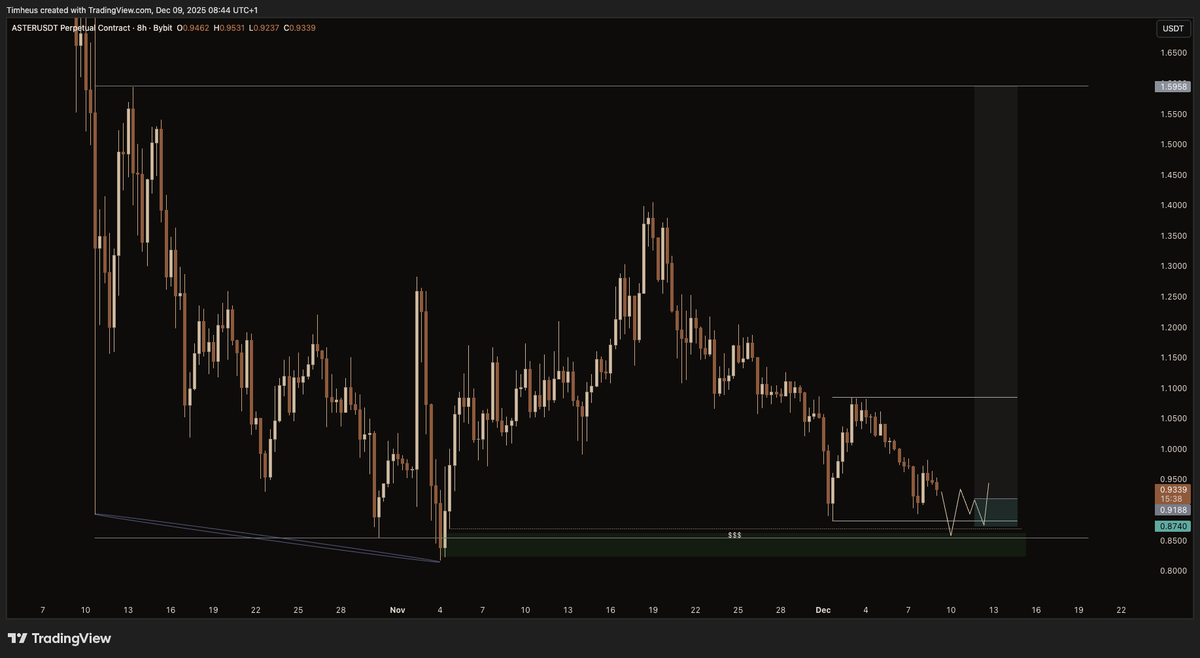 Tim Heus tweet media