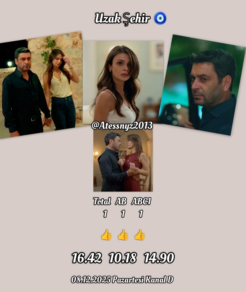 Uzak Şehir dizisi 08.12.2025 Pazartesi günü #kanald Reyting Sonuçları 

#UzakŞehir #SinemÜnsal #OzanAkbaba #CihAl #AlyaAlbora #CihanAlbora #KayZer #ŞahNar #reytingsonuçları #reyting