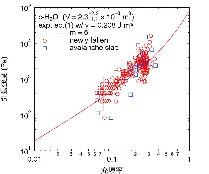 PERCの研究員をはじめとする研究グループが、衝突破片の引張強度を理論