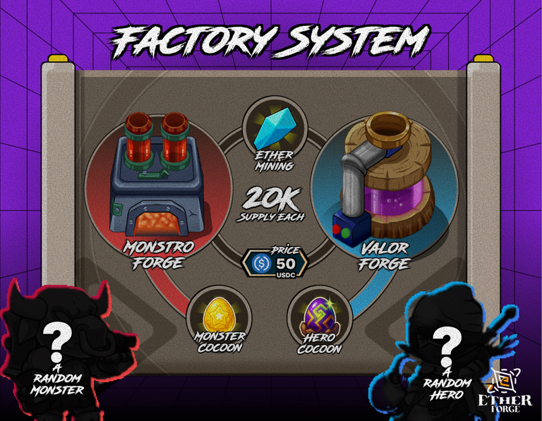 EARLY: <a href="/EtherForge_io/">EtherForge</a>  – Mining &amp; PvP Game on Solana

✨ Currently in early community-building phase. The game uses 2 main NFTs (on-chain tradable):
🔨 ValorForge (Supply: 20,000 | 50 USDC)
→ Produces Heroes and $ETHER
🐲 MonstroForge (Supply: 20,000 | 50 USDC)
→ Produces