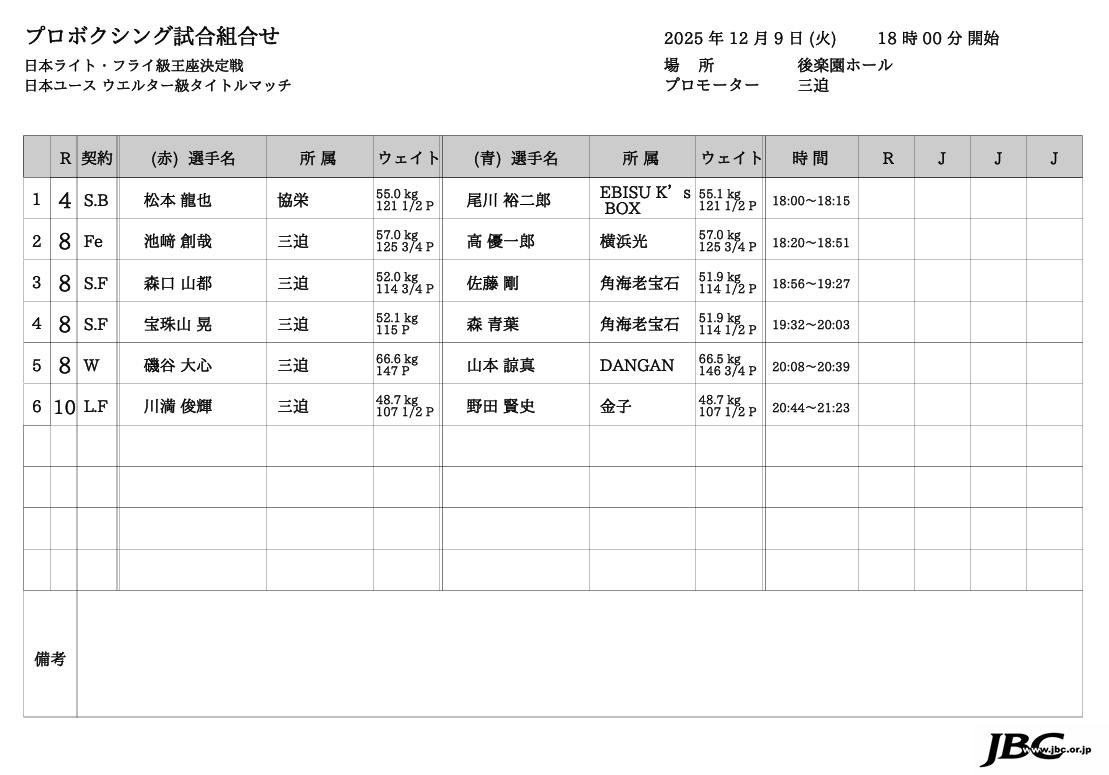 本日のダイヤモンドグローブバウトシートです。FODのライブ配信でお楽しみください