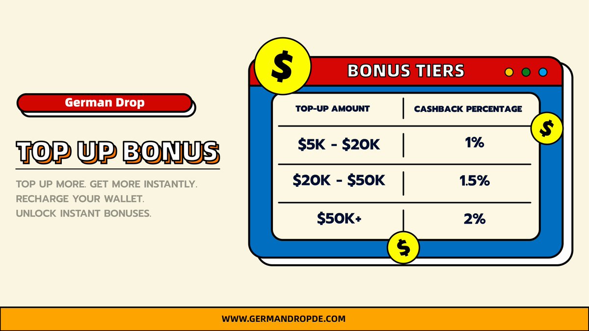 german_drop's tweet image. This Q4, German Drop helps you earn more in 3 ways:
✅ Deposit bonus up to +2%
✅ Cashback up to 3%
✅ Affiliate commissions up to 5%
Turn $500K volume into up to $45,000 in rewards.
Let’s win peak season together.
#GermanDrop #Q4Rewards #CashbackProgram #AffiliateBonus