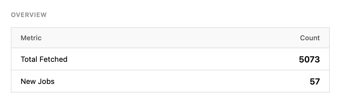 wenwork's tweet image. 57 new crypto jobs published on December 9th!