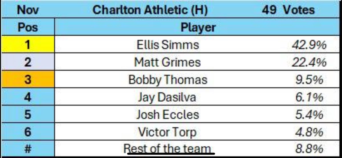 Coventry City London Supporters Club tweet media