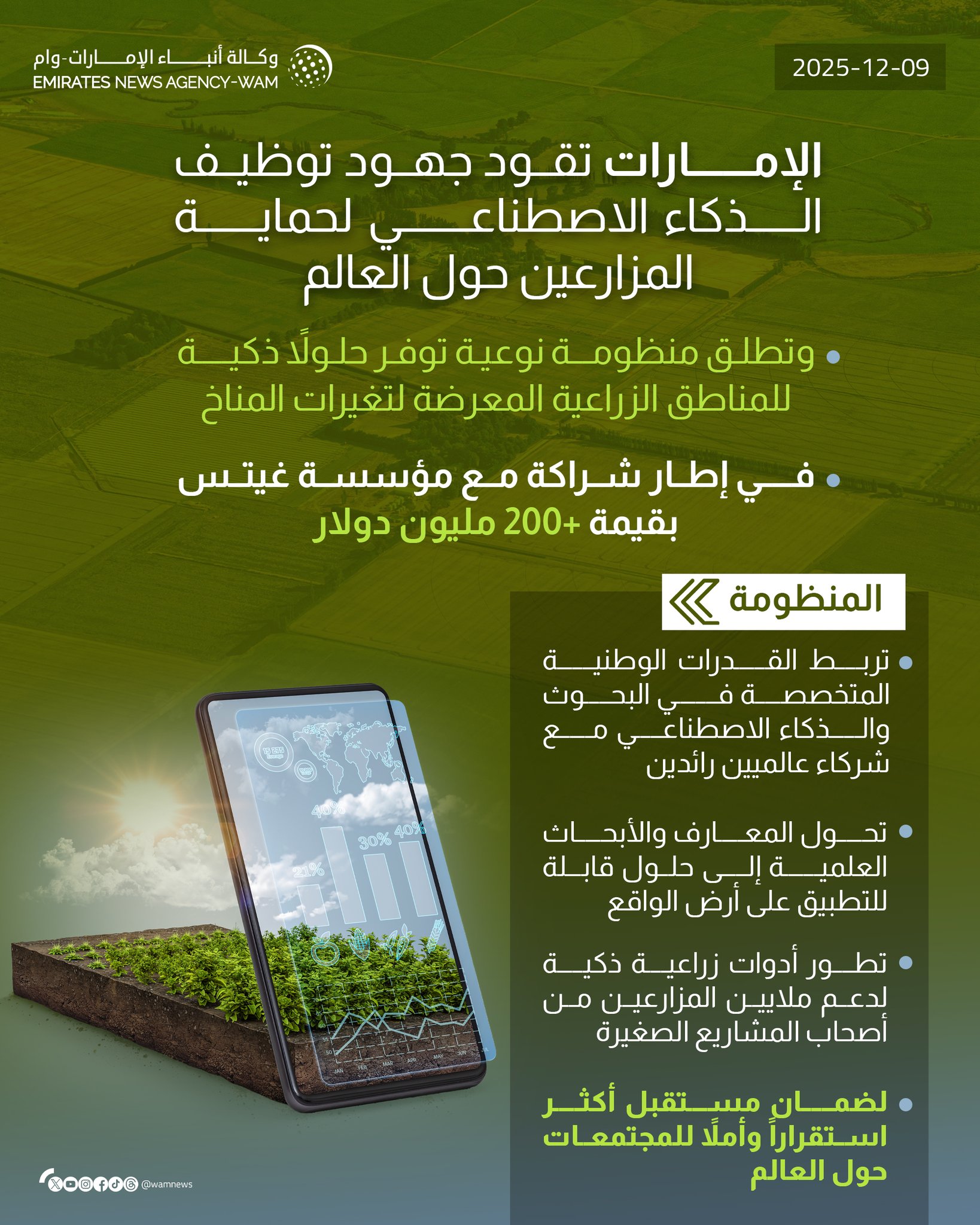 الإمارات تقود جهود توظيف الذكاء الاصطناعي لحماية المزارعين حول العالم.. وتطلق منظومة نوعية توفر حلولاً ذكية للمناطق الزراعية المعرضة لـ #تغيرات_المناخ 