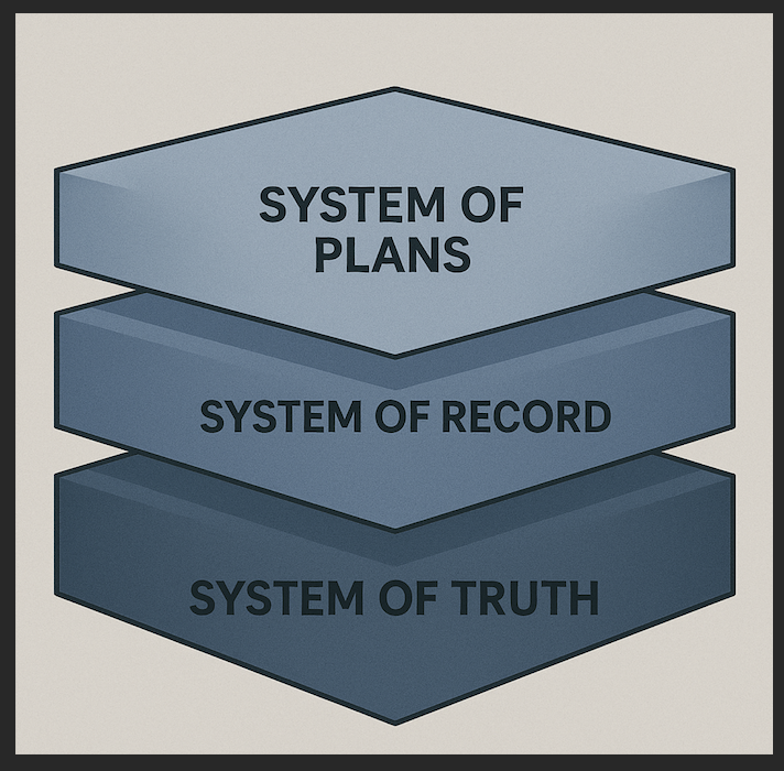Evercam - Construction Cameras tweet media