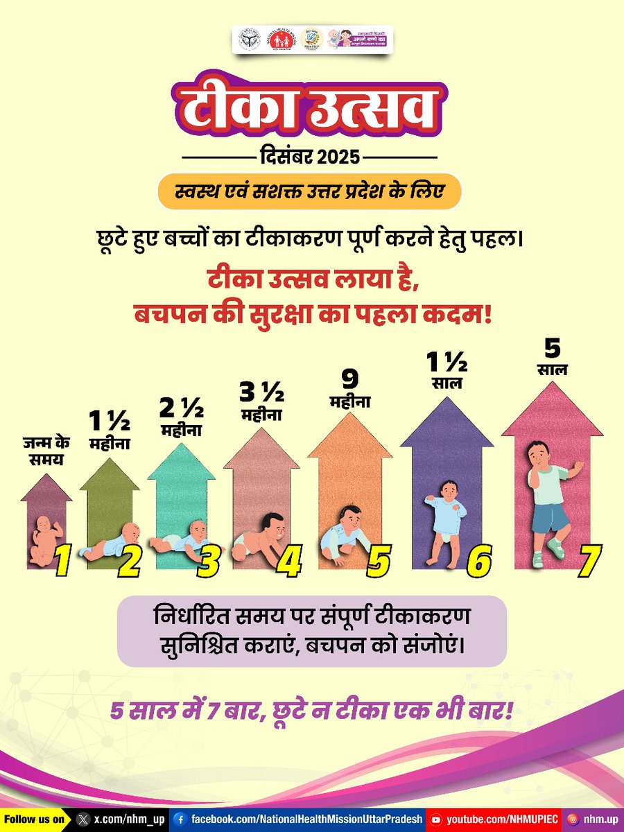 Dr Manoj Kr Shukul tweet media