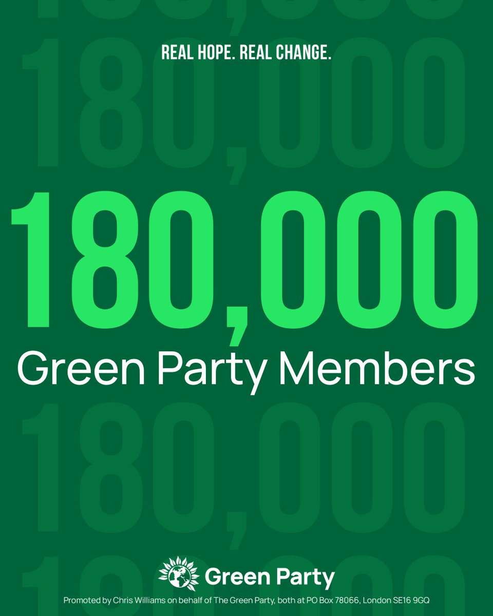 🎯ONE HUNDRED AND EIGHTY🎯
 
The Green Party has passed 180,000 members!
 
That's enough to fill Ally Pally 18 times - and we're not getting any littler 😉
 
All across the country, thousands of people are joining to build a positive movement of hope.
 
Be part of it. Join today