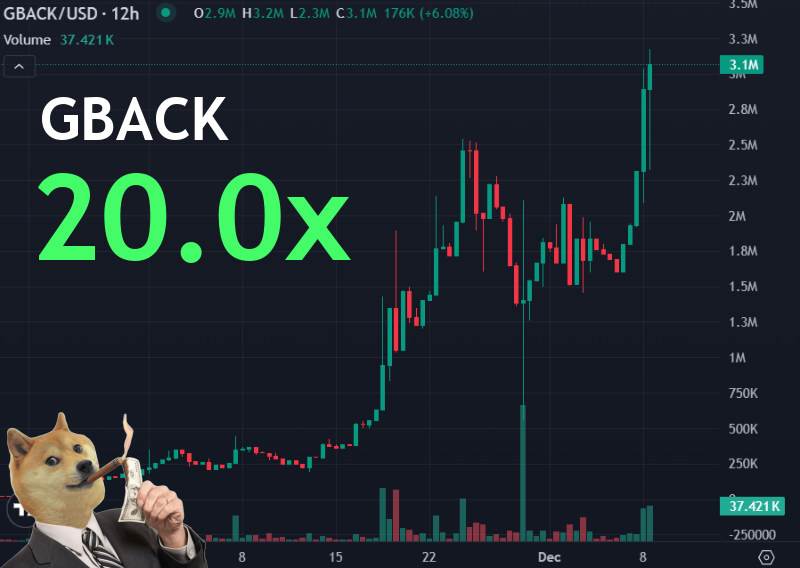 xEllaStonee's tweet image. 🚀📈 Just dropped a 🔥 buy signal! $GBACK soared 20.0x! Don’t miss out! 🚀💰

MC on GBACK #GBACK just surged!
From $153.9k to $3.1M
📈 Chart: gmgn.ai/sol/token/yV7x…
See why: t.me/soonmoonshotsi…

Fh7mLxtPAysdvHcMcJ37A3vc6WvBVh7JVDwxmwk6pump
#SolanaDeFi #Pumpfun