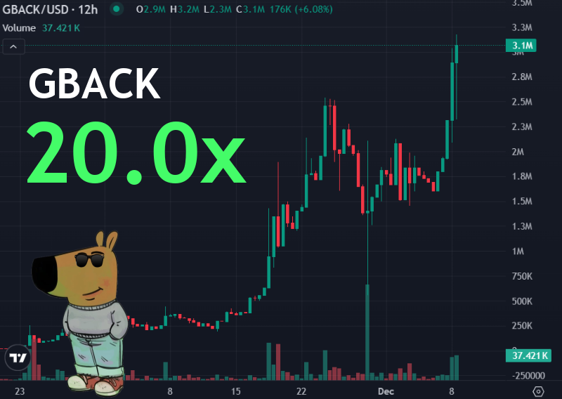 xChloeReid's tweet image. 🚀💰 Just crushed it with $GBACK—up 20.0x! 🔥 Don’t miss out, join the signals now! 🌟

GBACK MC pumped $153.9k to $3.1M!
📊 Chart: gmgn.ai/sol/token/yV7x…
👉 Check it here: t.me/hanaYQchinese/…
#GBACK

Fh7mLxtPAysdvHcMcJ37A3vc6WvBVh7JVDwxmwk6pump
#SOLANA #meme