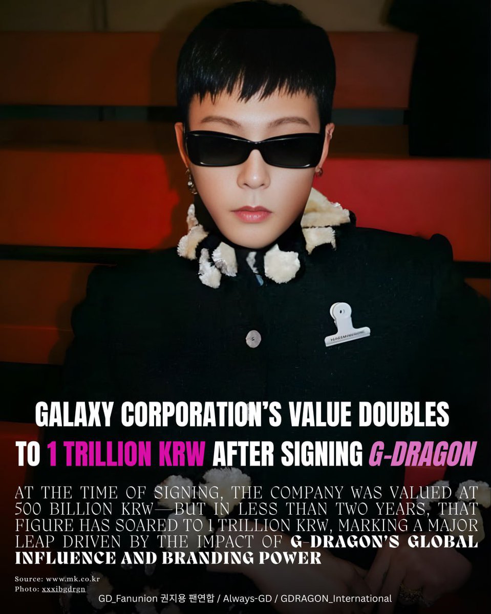 Galaxy Corporation Valued at 1 Trillion Won After Signing G-DRAGON; Raises Over 100 Billion Won in New Funding.

According to Galaxy Corporation on the 9th, the company’s value has skyrocketed since signing singer G-DRAGON as its first artist in 2023. Back then, their enterprise