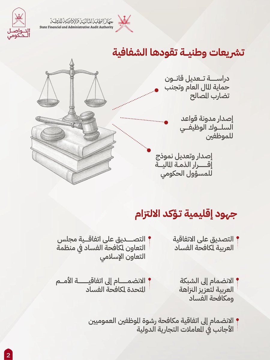 خطة وطنية، تشريعات واضحة، مؤسسات رقابية، هكذا تواجه سلطنة عُمان الفساد بثبات ومسؤولية.

#التواصل_الحكومي