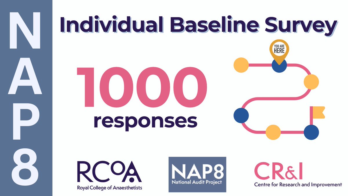 RCoA Centre for Research & Improvement tweet media