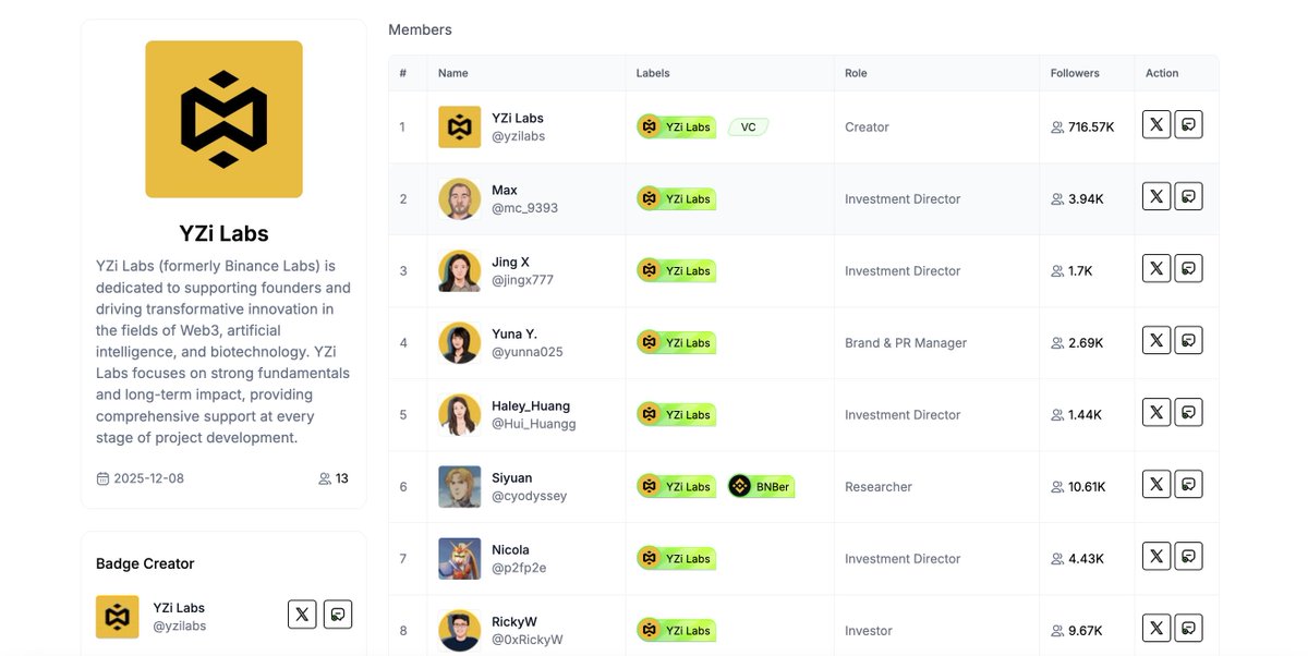 X_nect's tweet photo. 🥰 The new official 'YZi Labs' badge on @X_nect connects you directly to all core members in one click. Your shortcut to the entire network.

✅ Meet the team: 
https://t.co/WHVf62bg9g

#Web3 #Crypto #Xnect #BNBChain #AccessFi #SocialFi