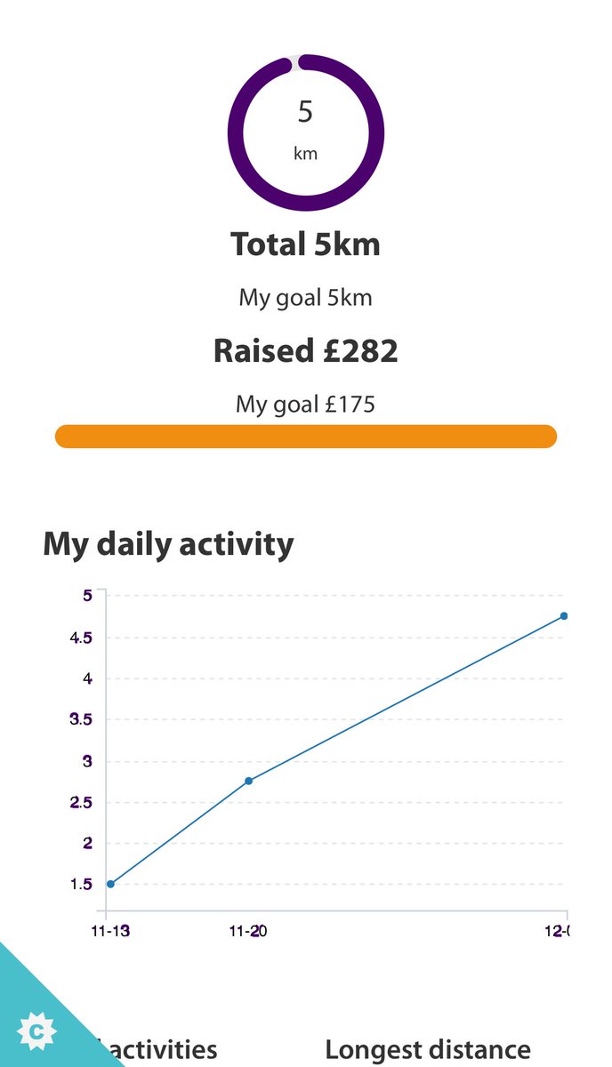 Maria Parsonage 💙 tweet media