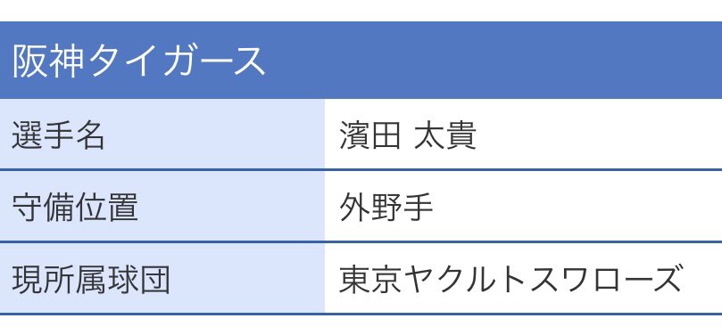 PumpUpPumpUp's tweet photo. 【現役ドラフト】

阪神タイガースはヤクルト濱田太貴外野手を獲得とNPBが発表。

一方、阪神からは井上広大外野手がロッテへ。

#阪神タイガース
#現役ドラフト
#濱田太貴
#井上広大 https://t.co/LnF3WeBGyH