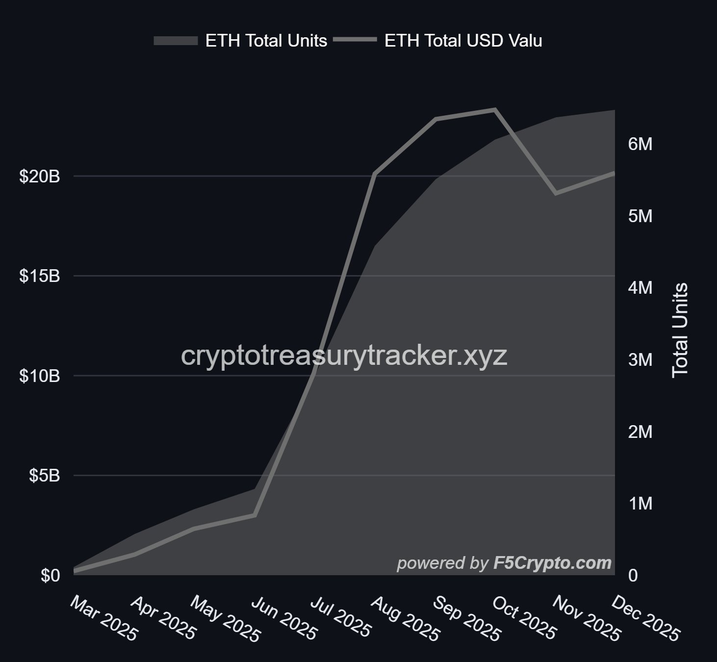 Ethereum Treasuries